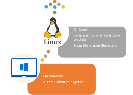 swap file in linux