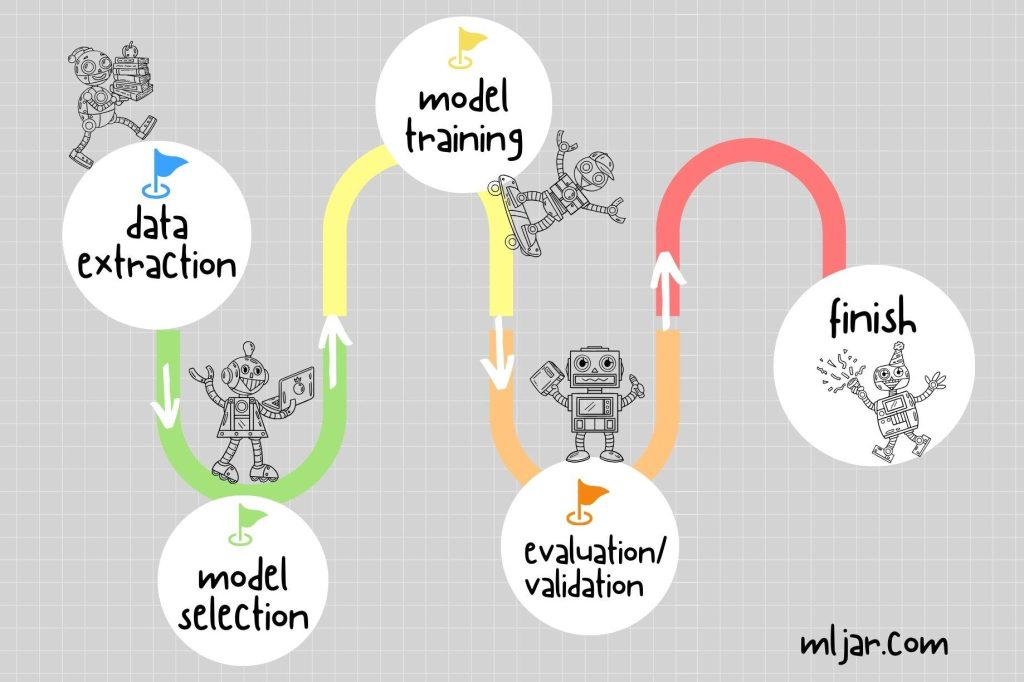 how frontier models are trained