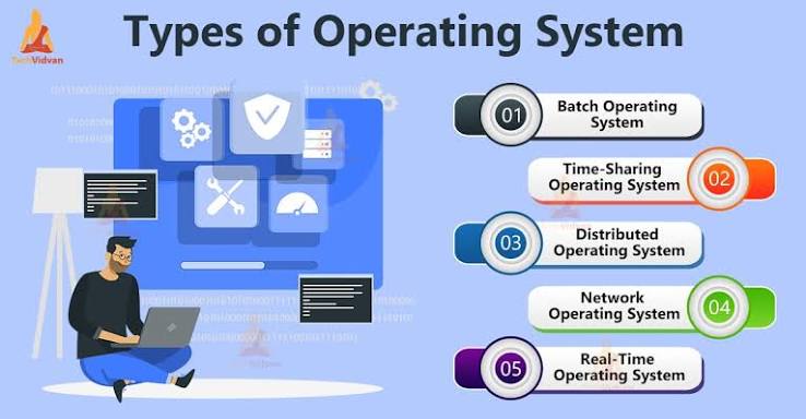 Types of Operating Systems: A Powerful Guide to Every Major Category in 2026
